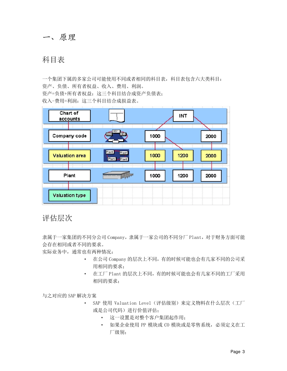 SAPFIMM集成完整解析_第3页