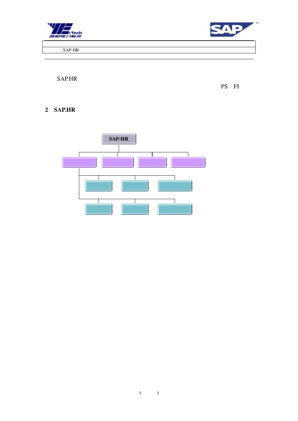 SAPHR+功能模块原理介绍_第3页