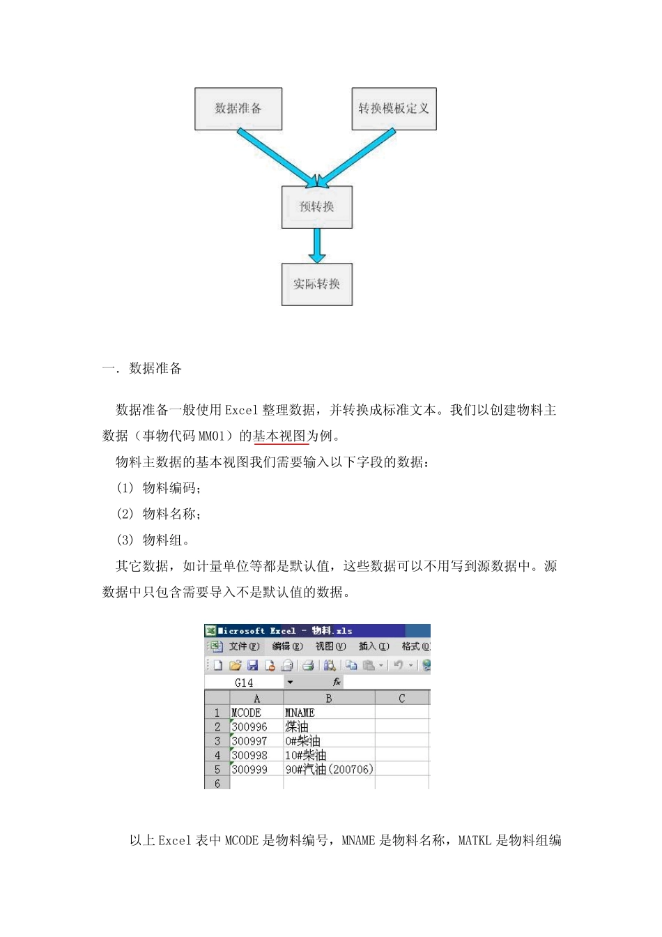 SAPLSMW教程(非常实用)_第2页