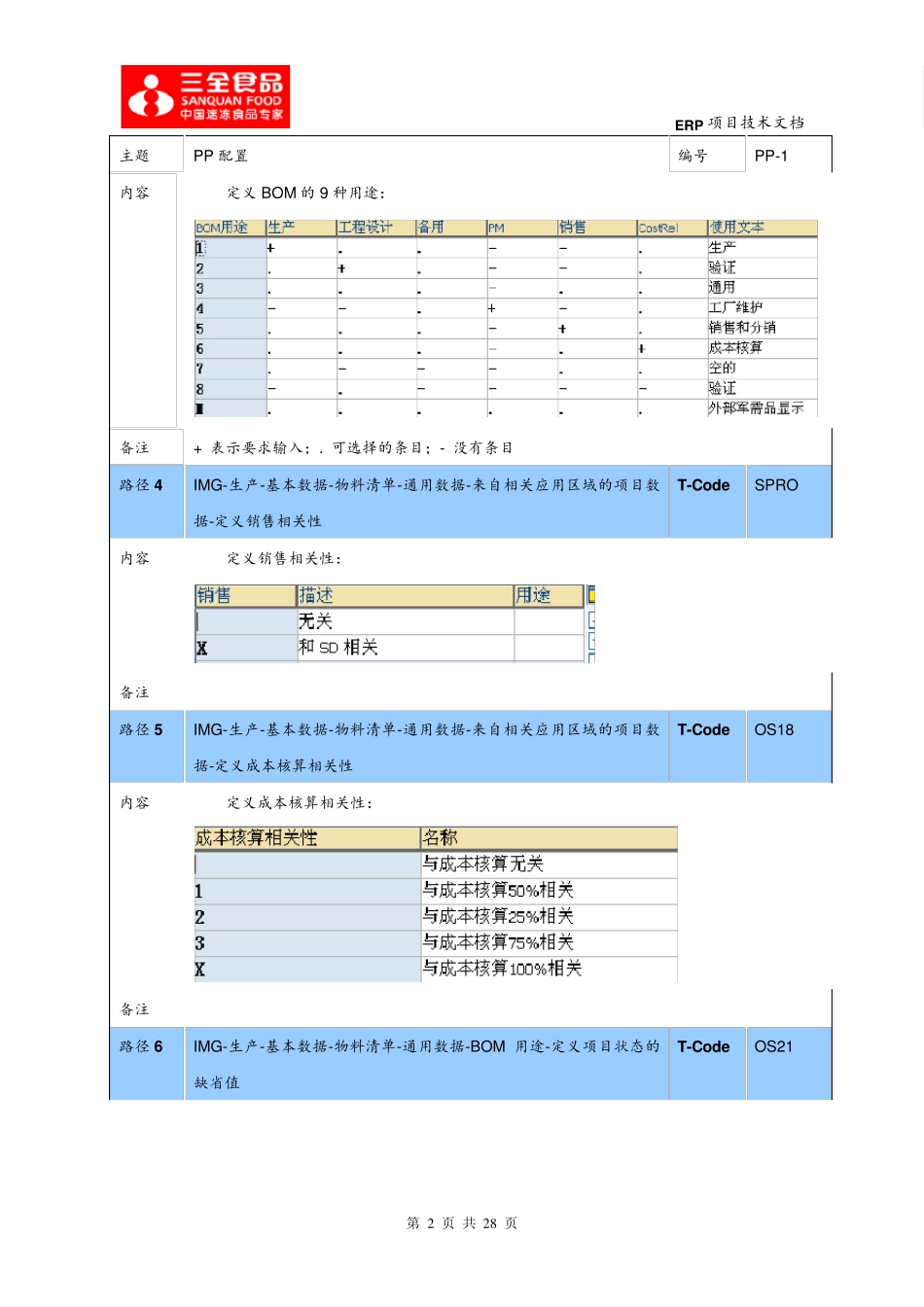 SAPPP模块配置_第2页