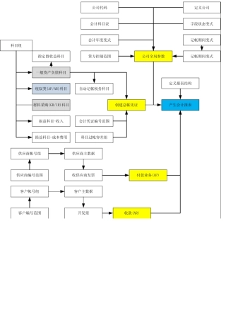 SAPPP逻辑图