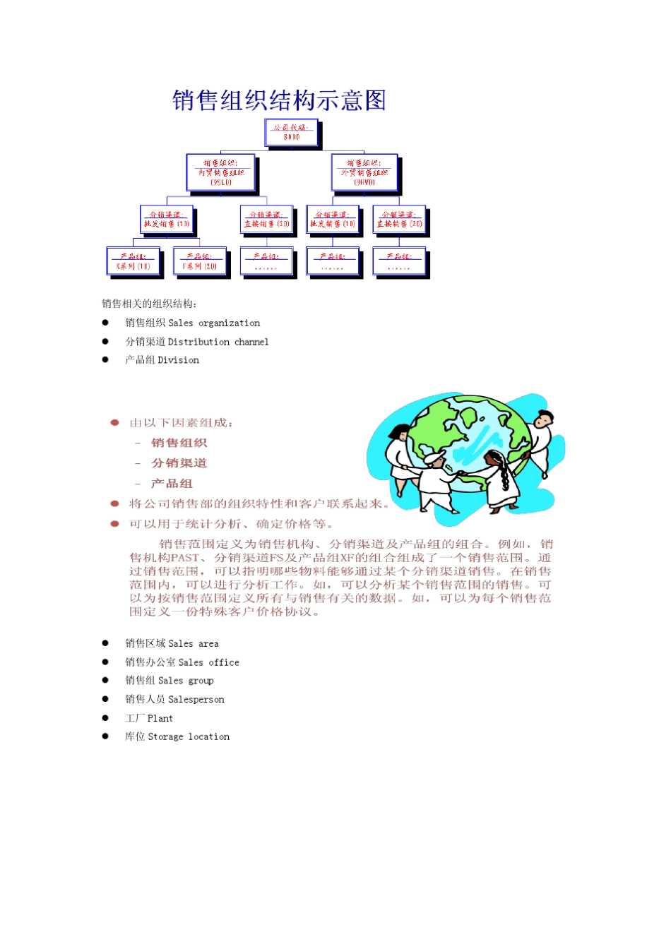 SAPSD学习笔记_第3页
