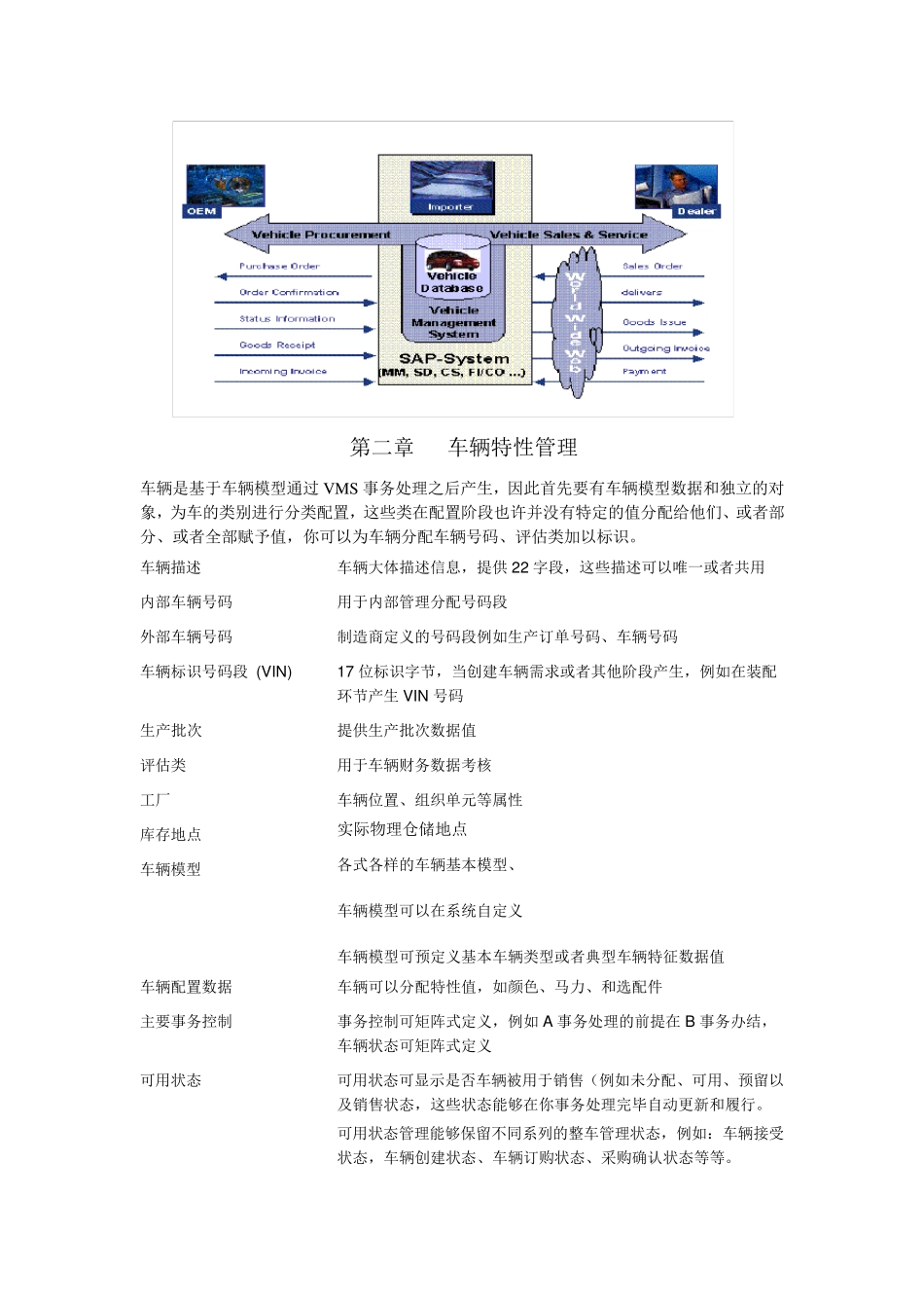 SAPVMS帮助文档_第3页