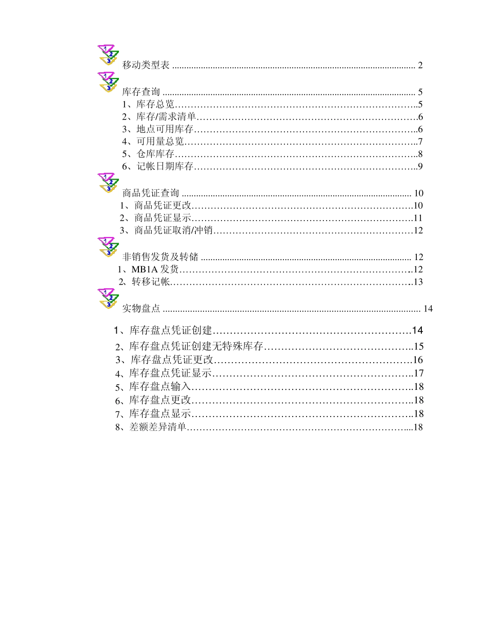 SAPWM手册_第1页