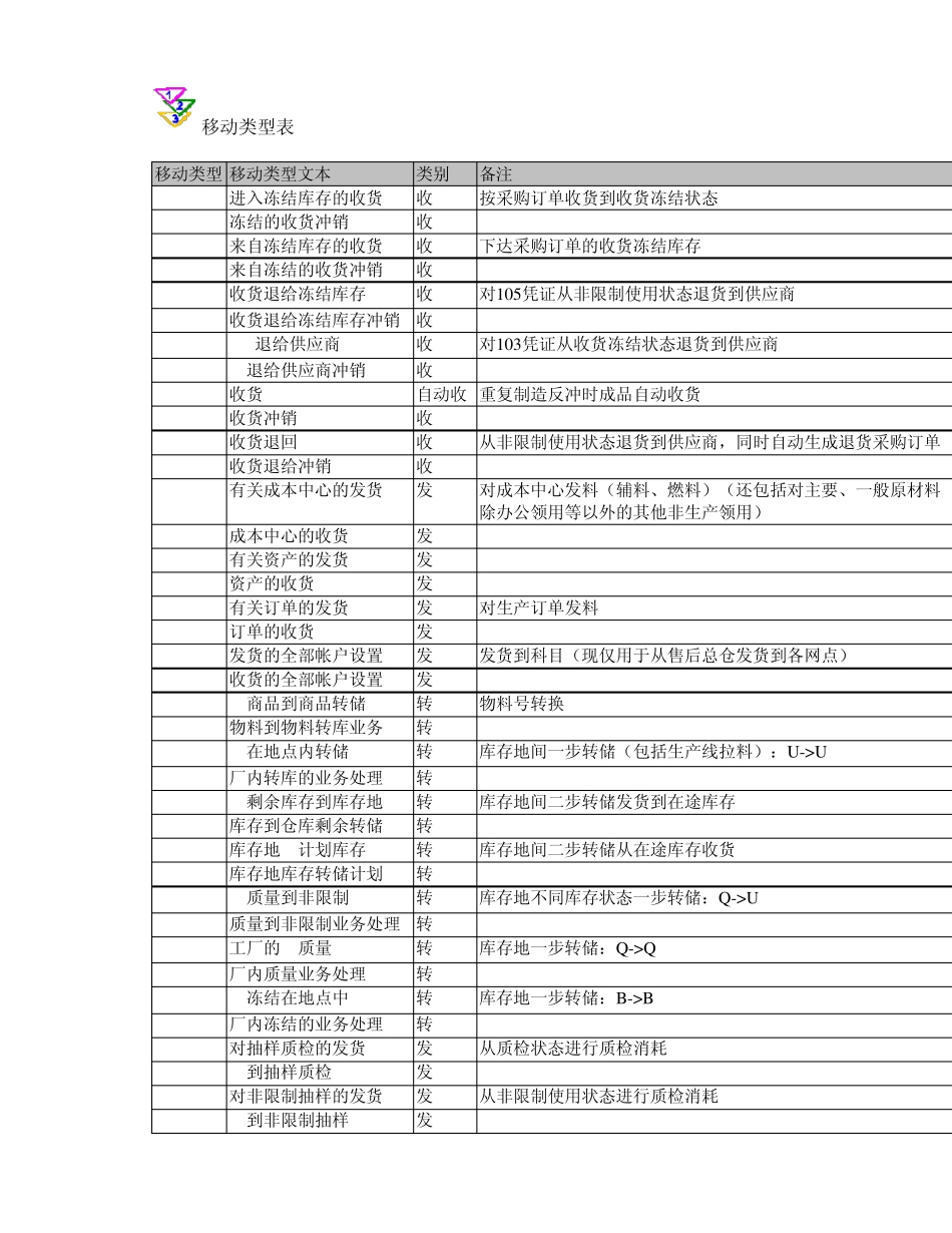 SAPWM手册_第2页