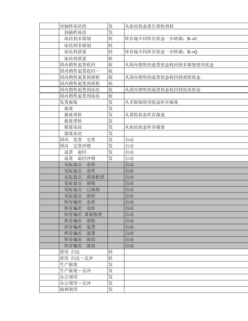 SAPWM手册_第3页