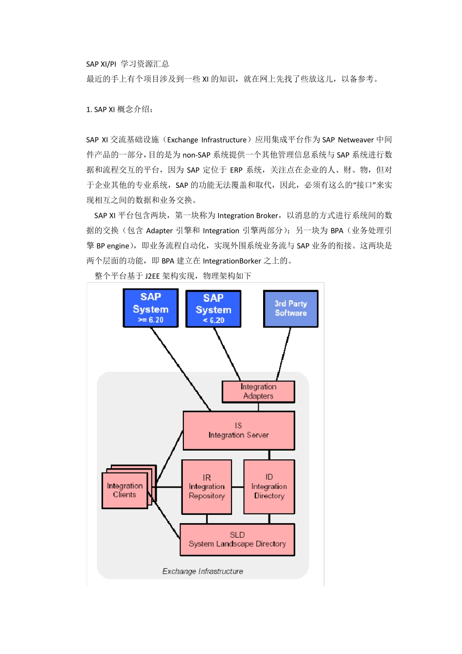 SAPXI及PI学习资源汇总_第1页
