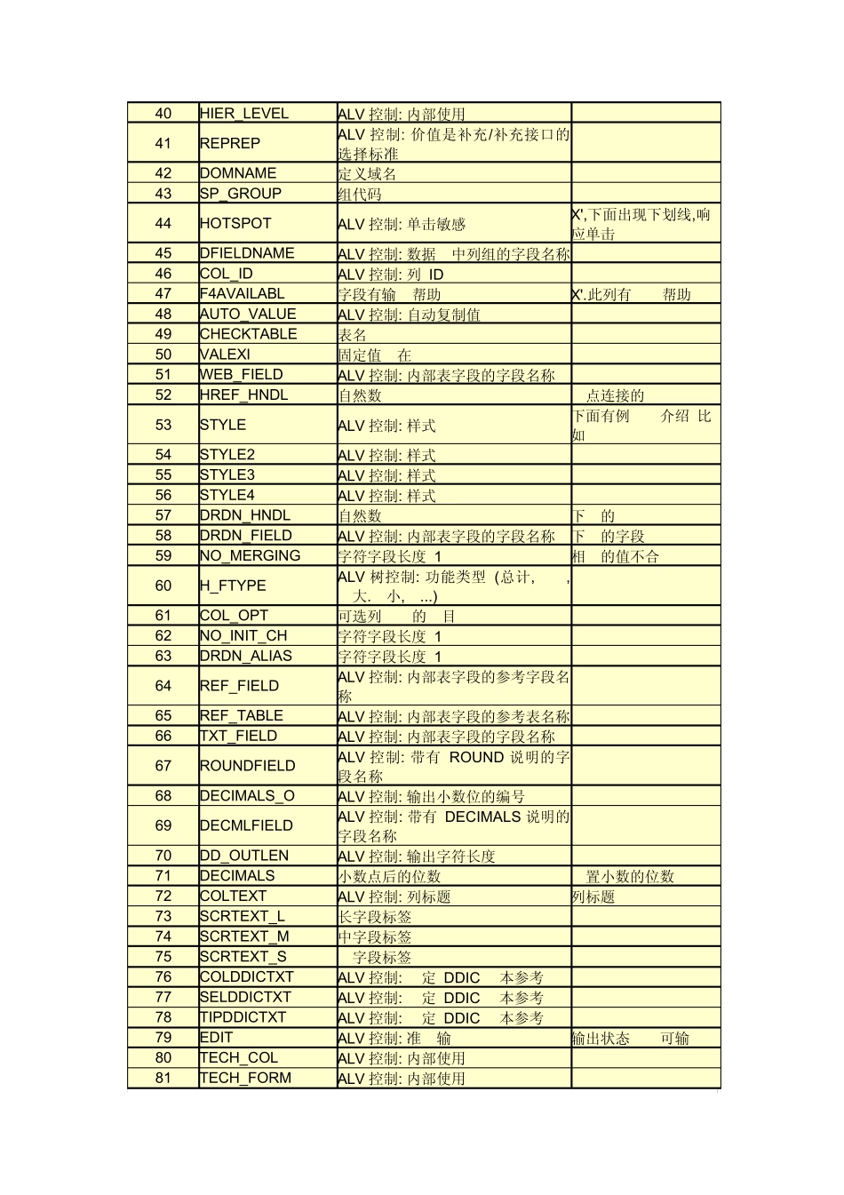 SAP_ALV详细说明_第3页