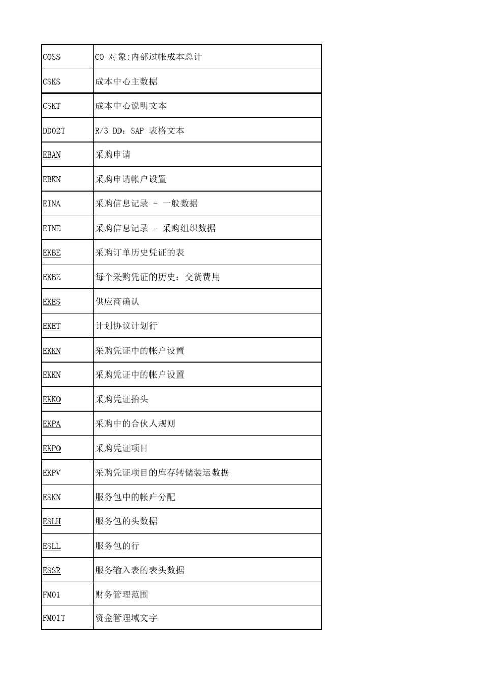 SAP_PS_表与字段_第2页