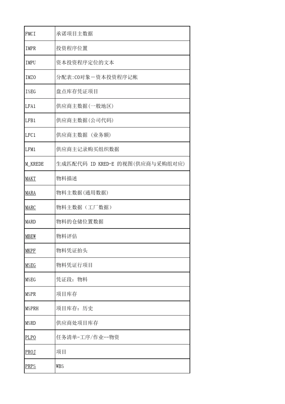 SAP_PS_表与字段_第3页