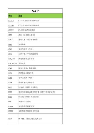SAP_PS_表与字段