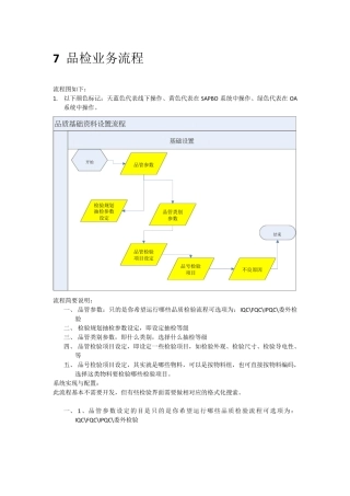 SAP业务流程图品管业务流程