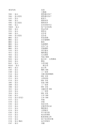 sap中SD模块全部事务代码