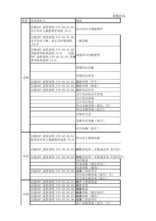 SAP事物代码查询表