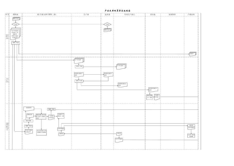 sap产品成本核算单流程图_第1页