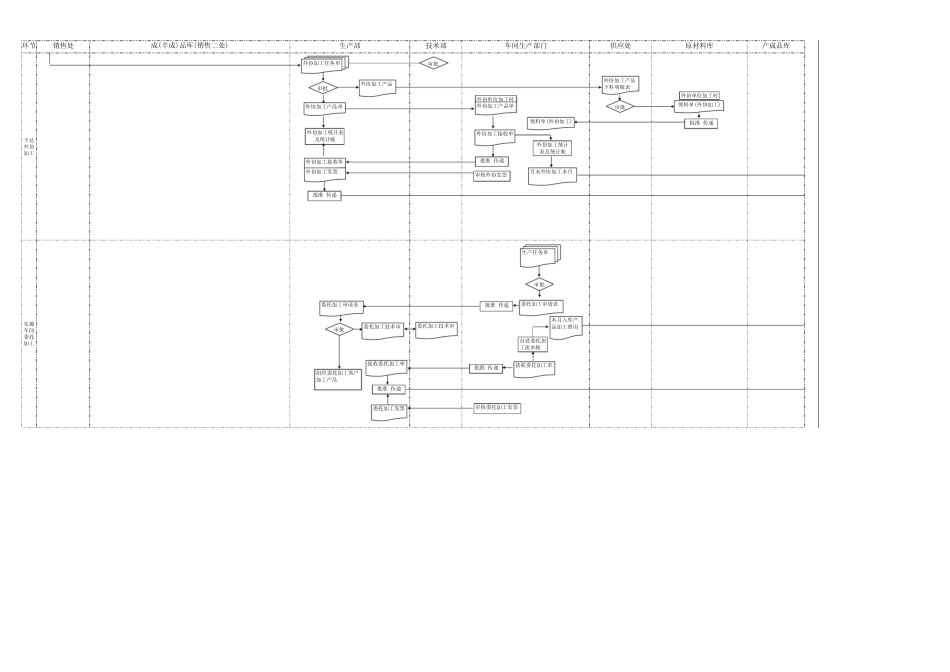 sap产品成本核算单流程图_第2页