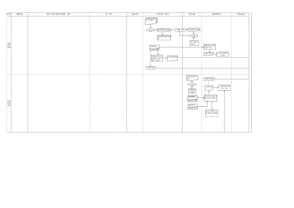 sap产品成本核算单流程图_第3页