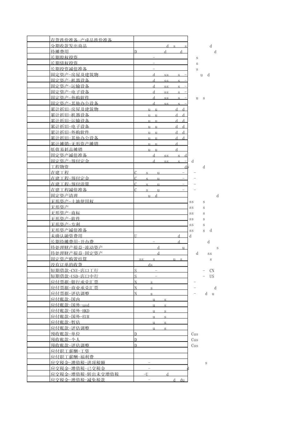 SAP会计科目中英文对照表_第2页
