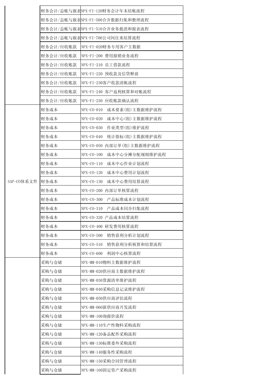 SAP体系文件汇总目录表_第2页