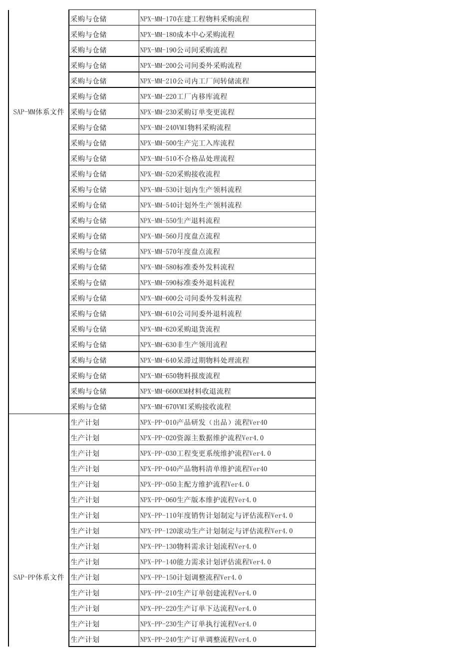 SAP体系文件汇总目录表_第3页