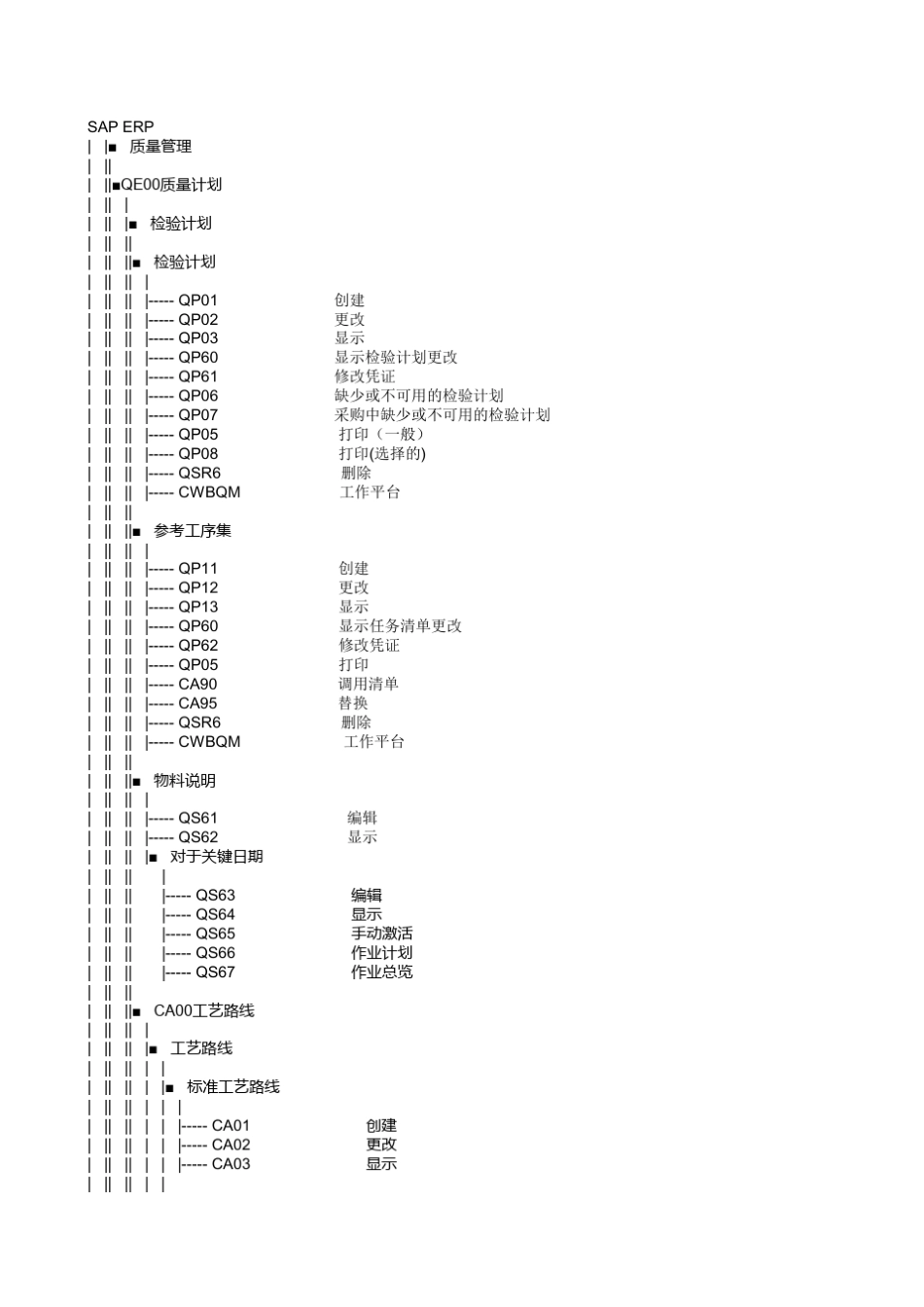 SAP功能说明_SAPERP系统菜单_第1页