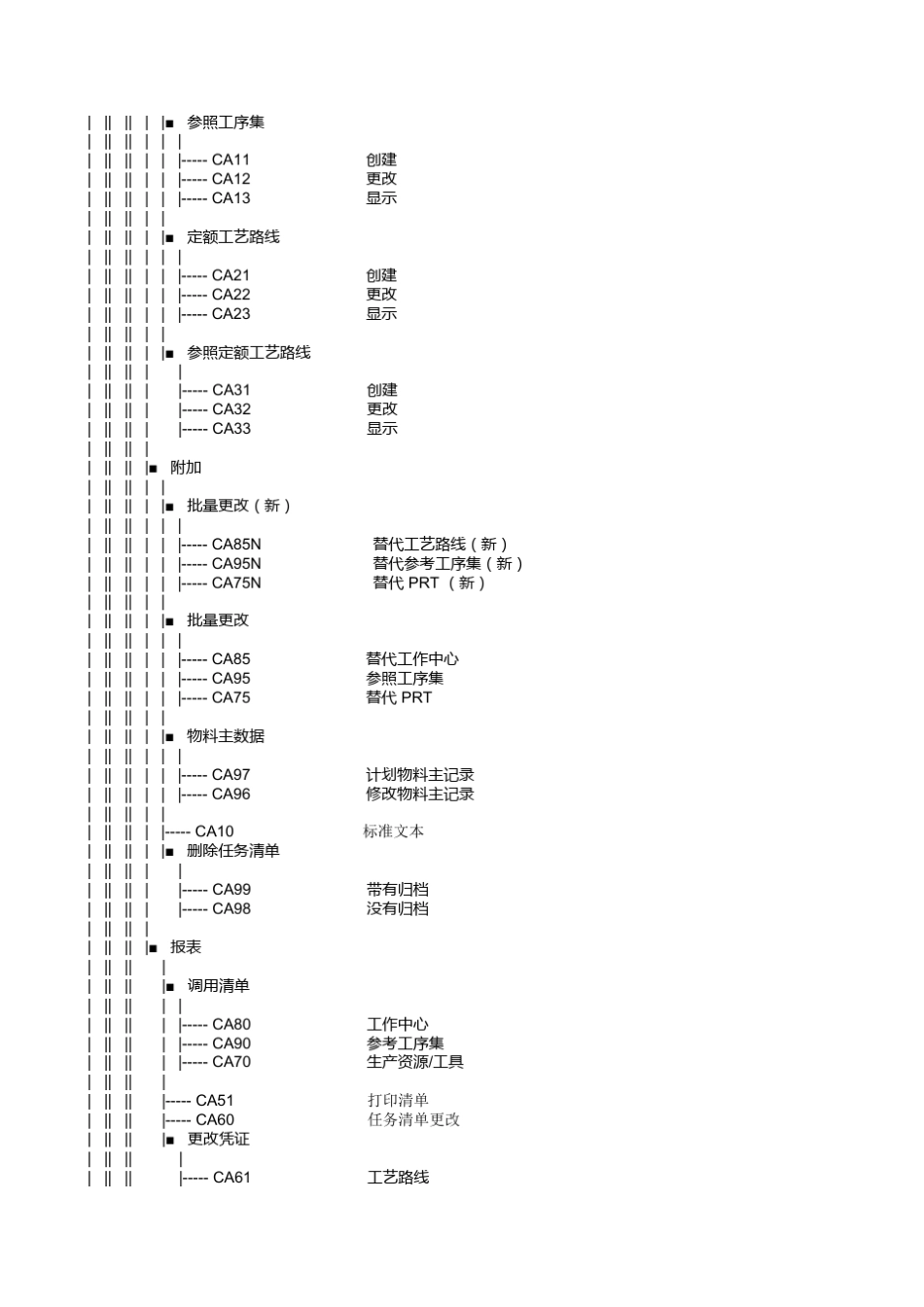 SAP功能说明_SAPERP系统菜单_第2页
