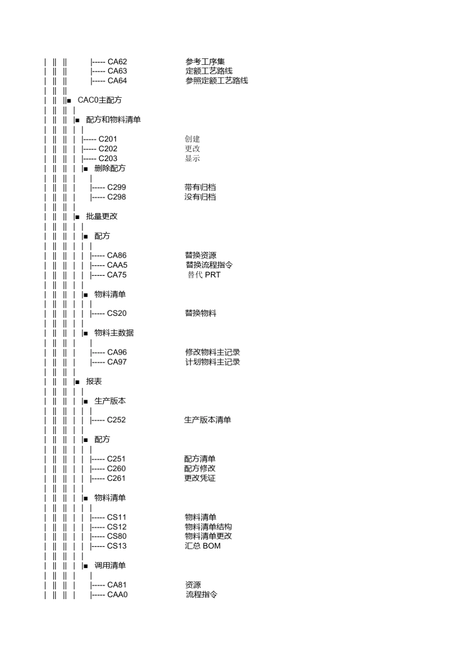 SAP功能说明_SAPERP系统菜单_第3页