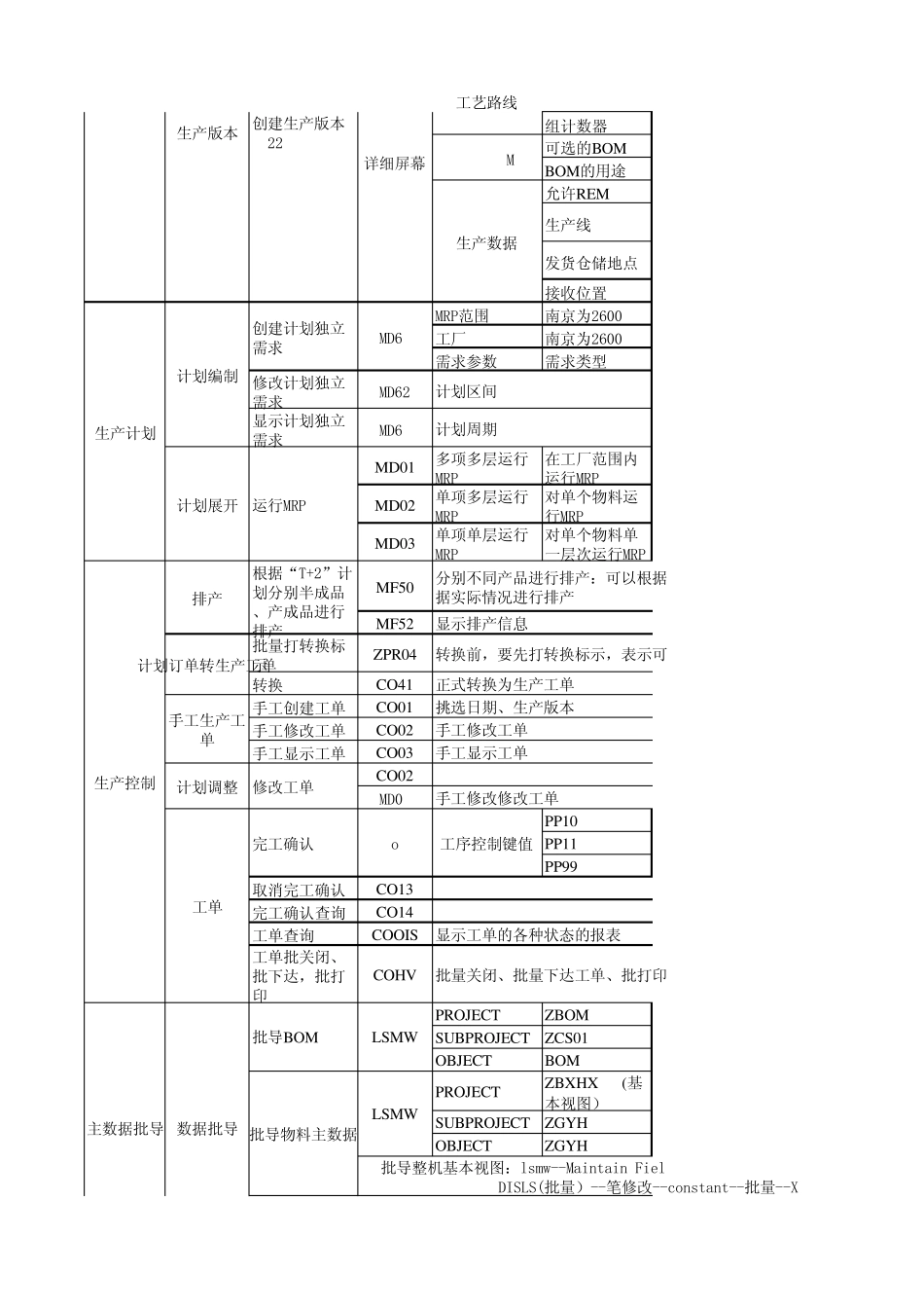 SAP各模块事务代码_第2页