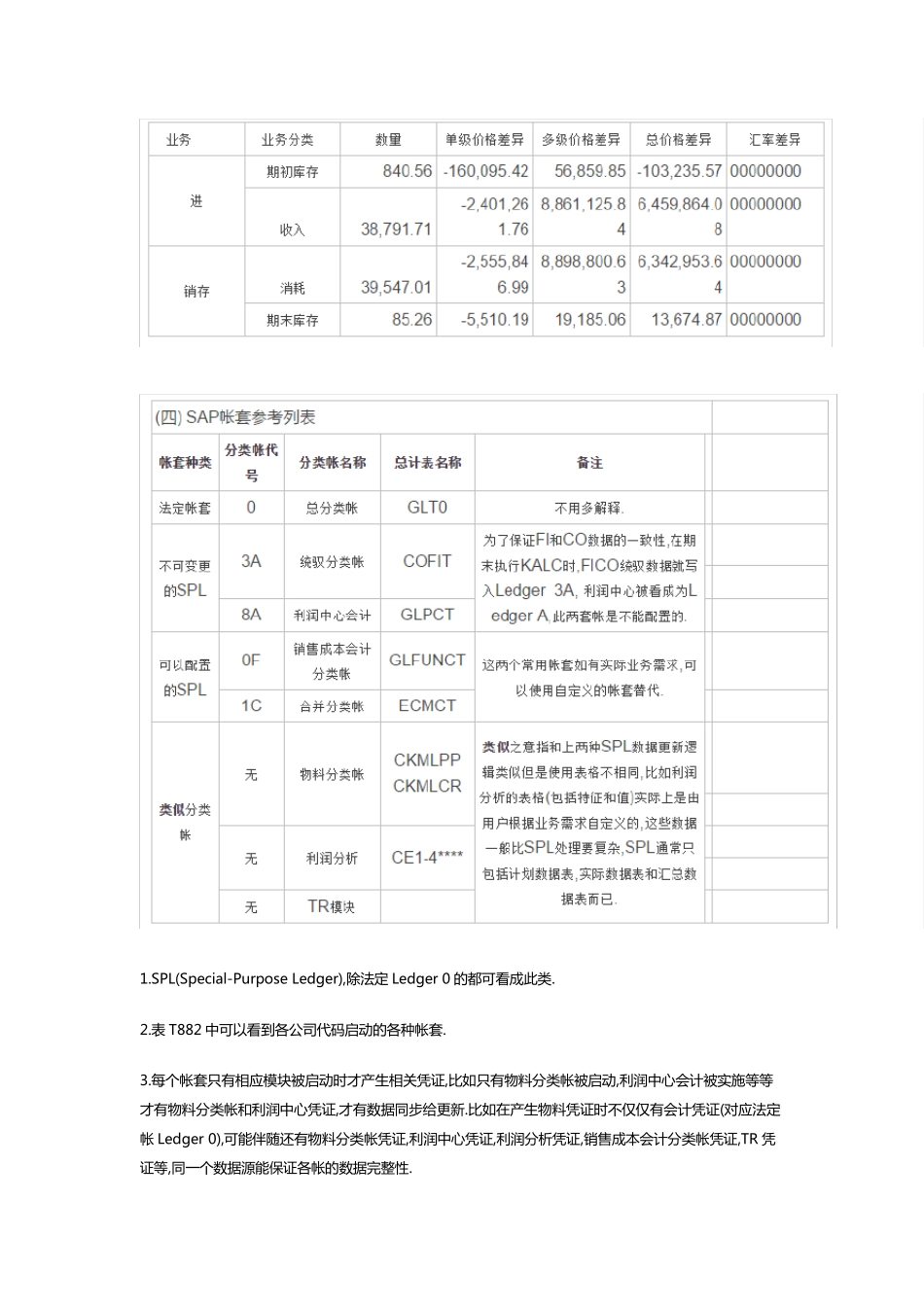 SAP咨询：SAP物料分类账详解说明_第3页