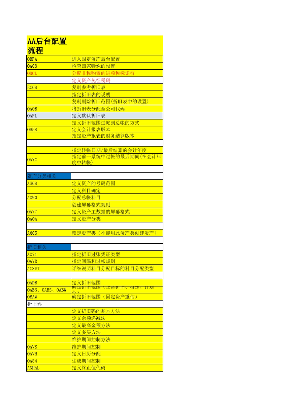 SAP固定资产后台配置流程_第1页