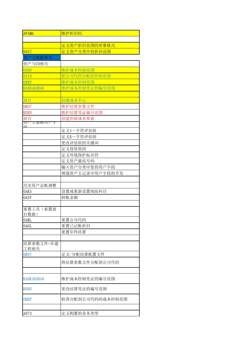 SAP固定资产后台配置流程_第2页