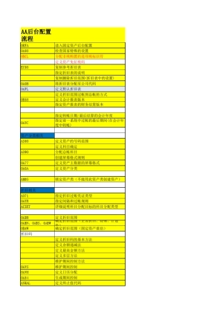 SAP固定资产后台配置流程