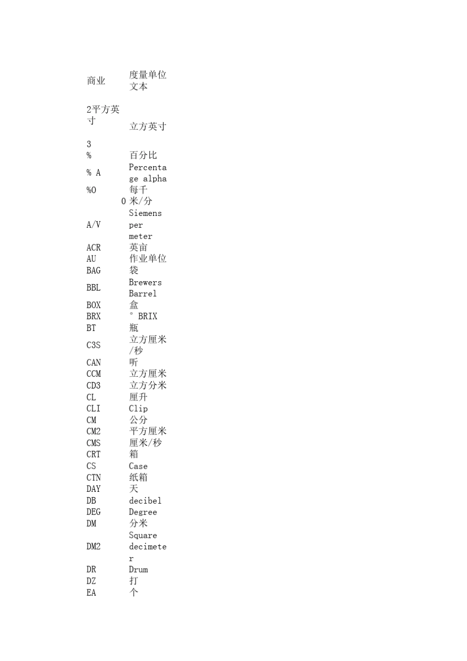 SAP基本计量单位代码和中文描述_第1页