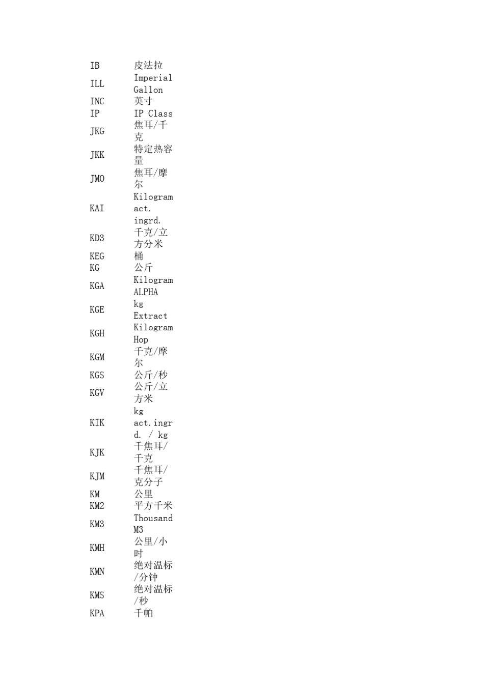 SAP基本计量单位代码和中文描述_第3页