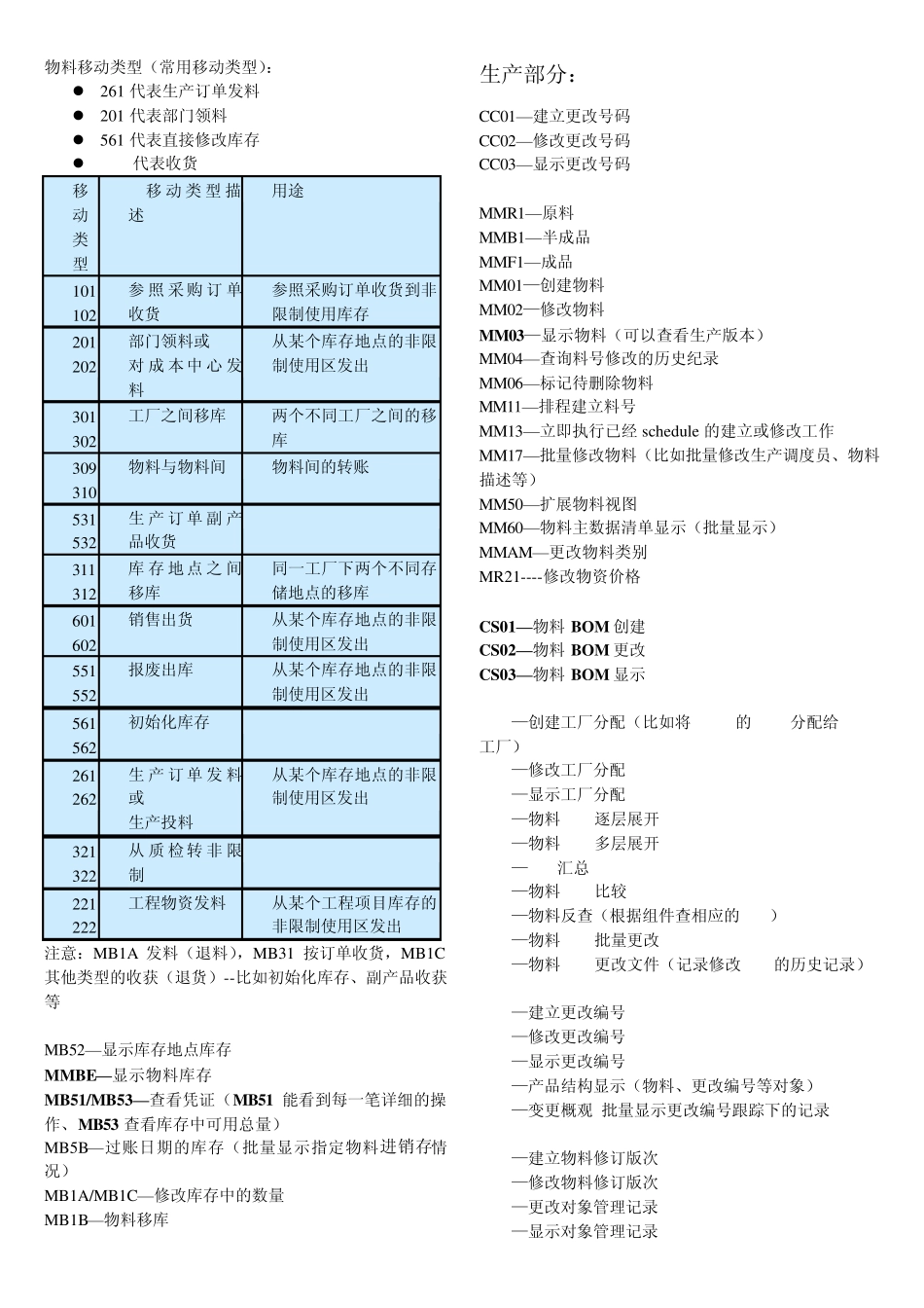 SAP常用事务Code整理版_第1页
