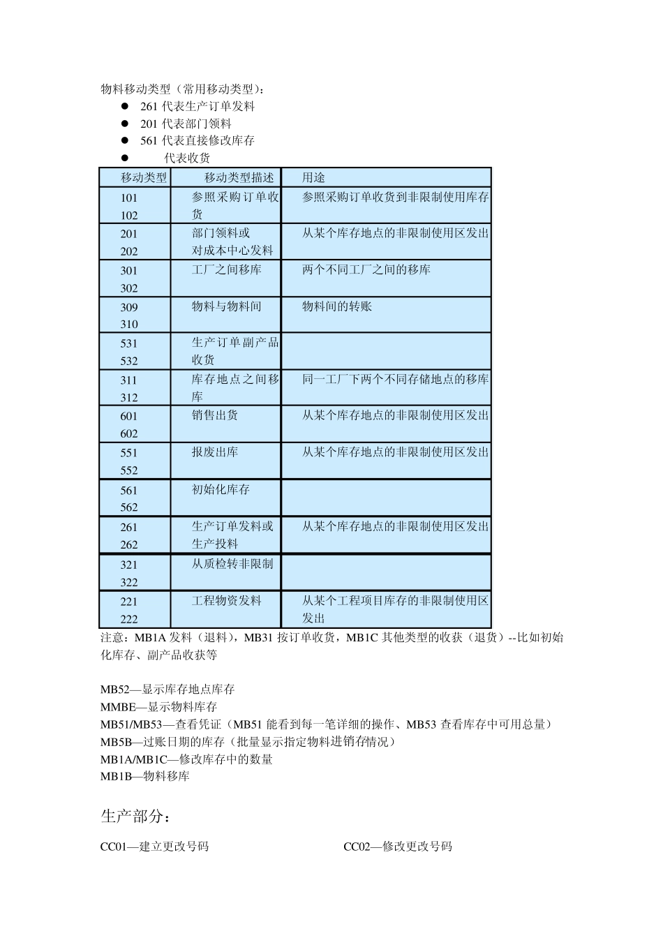 SAP常用事务代码(TCODE)_第1页