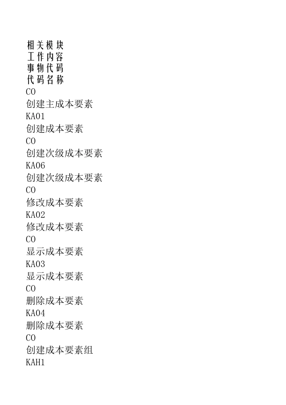 SAP常用事务代码表_第1页