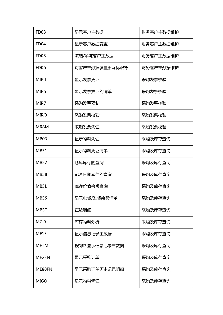 SAP常用代码_第3页
