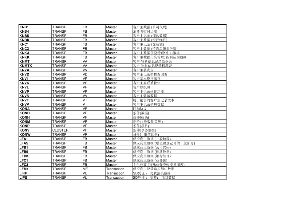 SAP常用后台数据表_第3页