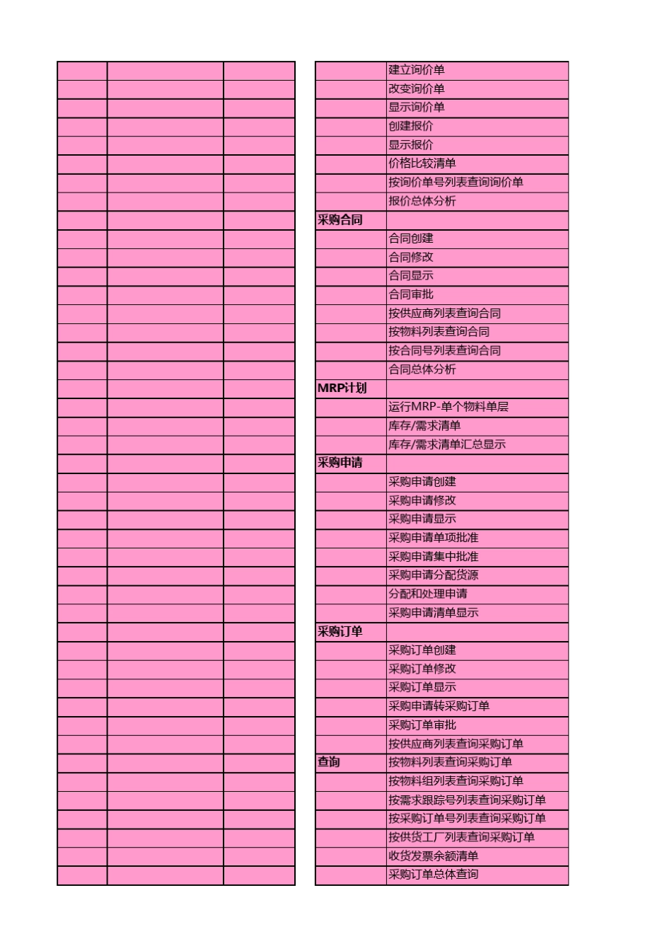 SAP常用代码清单_第2页