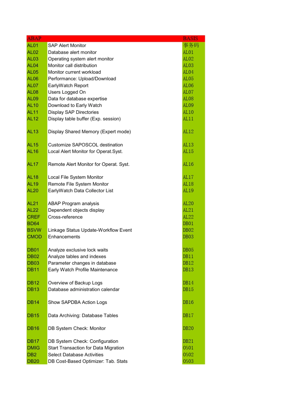 SAP常用数据库表_第1页
