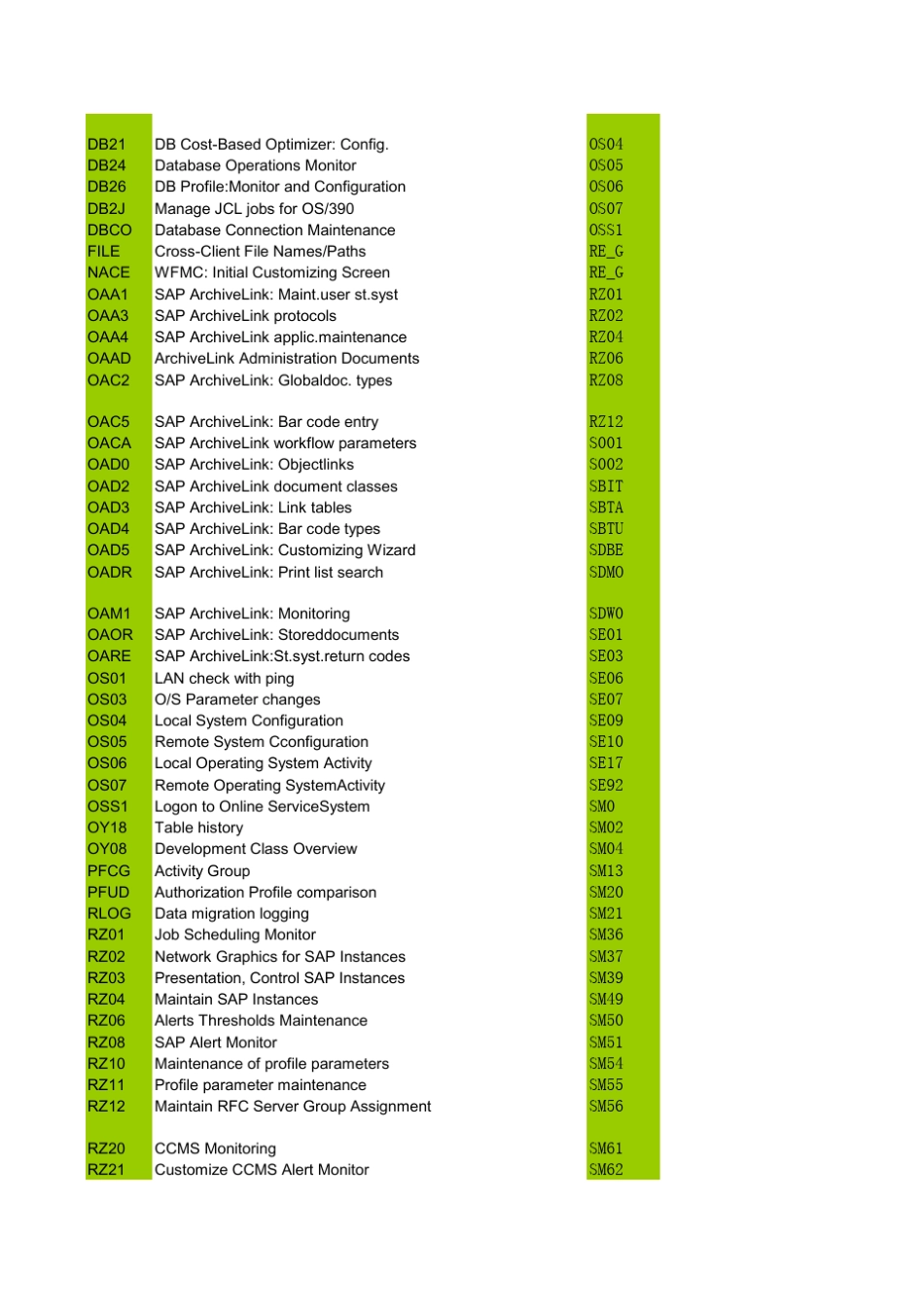 SAP常用数据库表_第2页