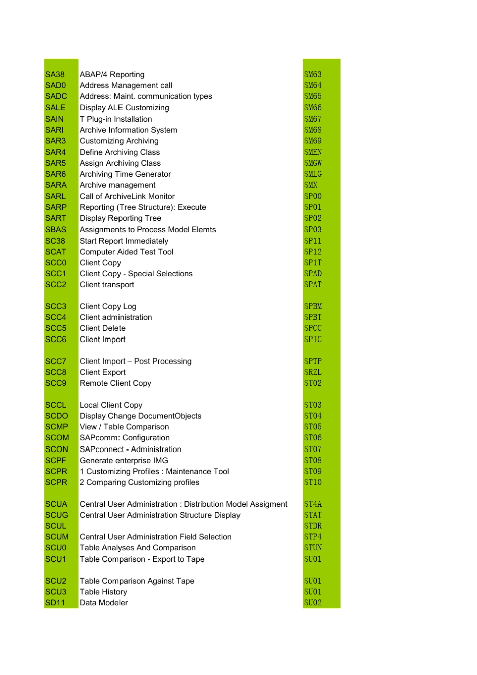 SAP常用数据库表_第3页