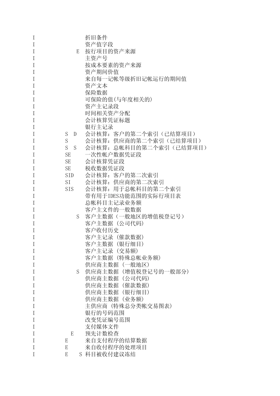 SAP常用表及中文描述_第2页