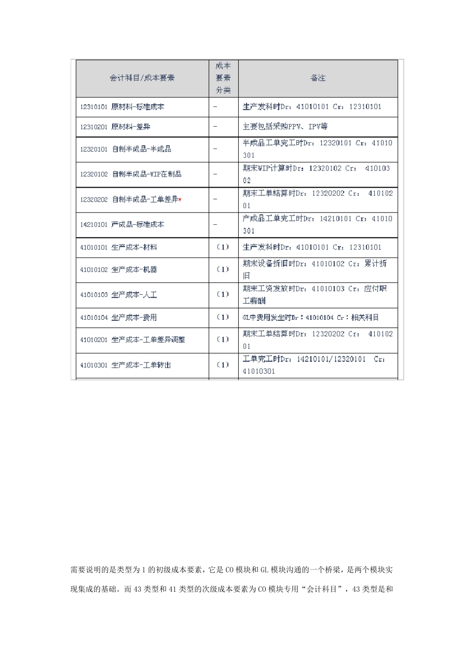 SAP应用中常用的TCODE_第2页