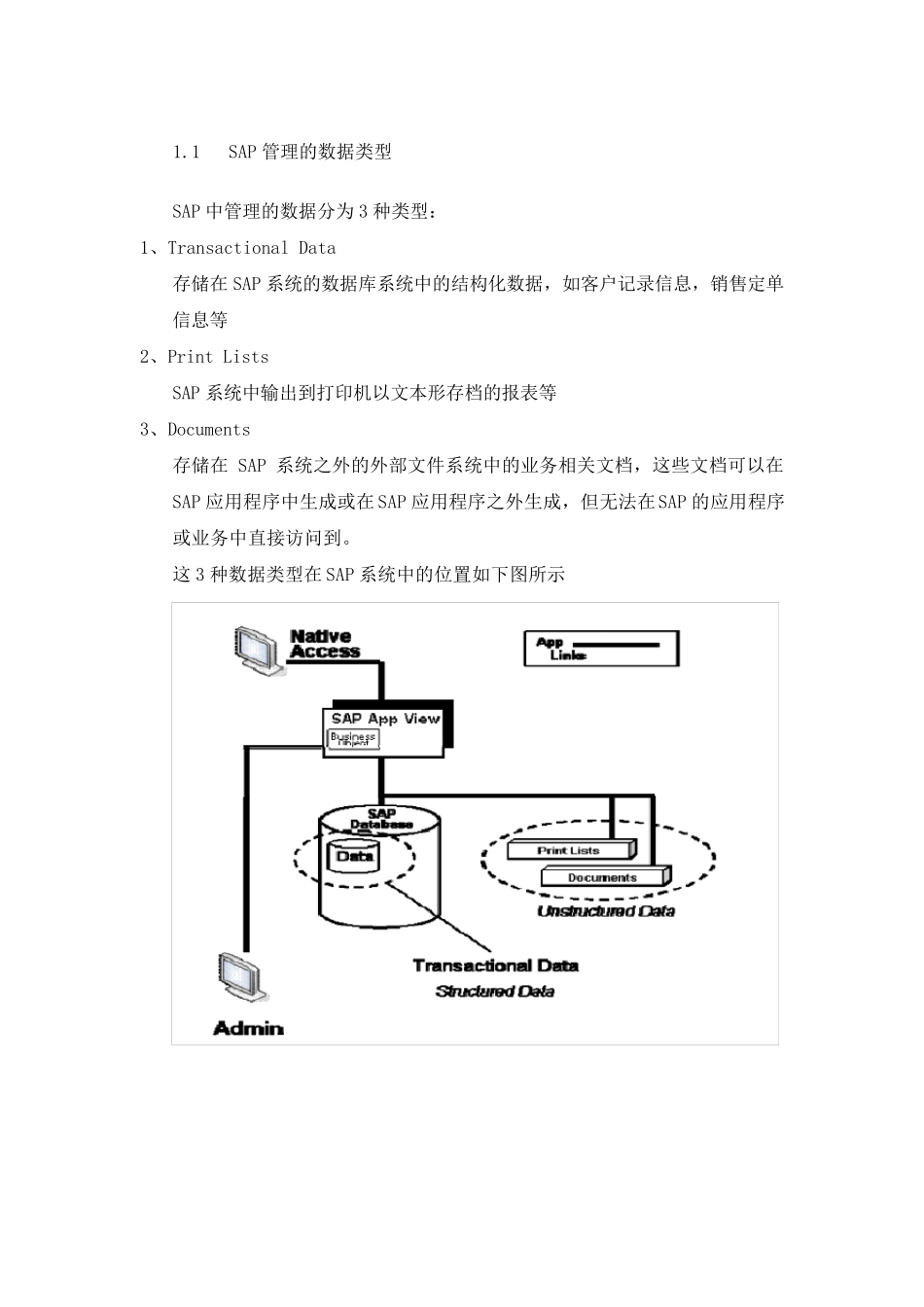 SAP归档介绍_第1页