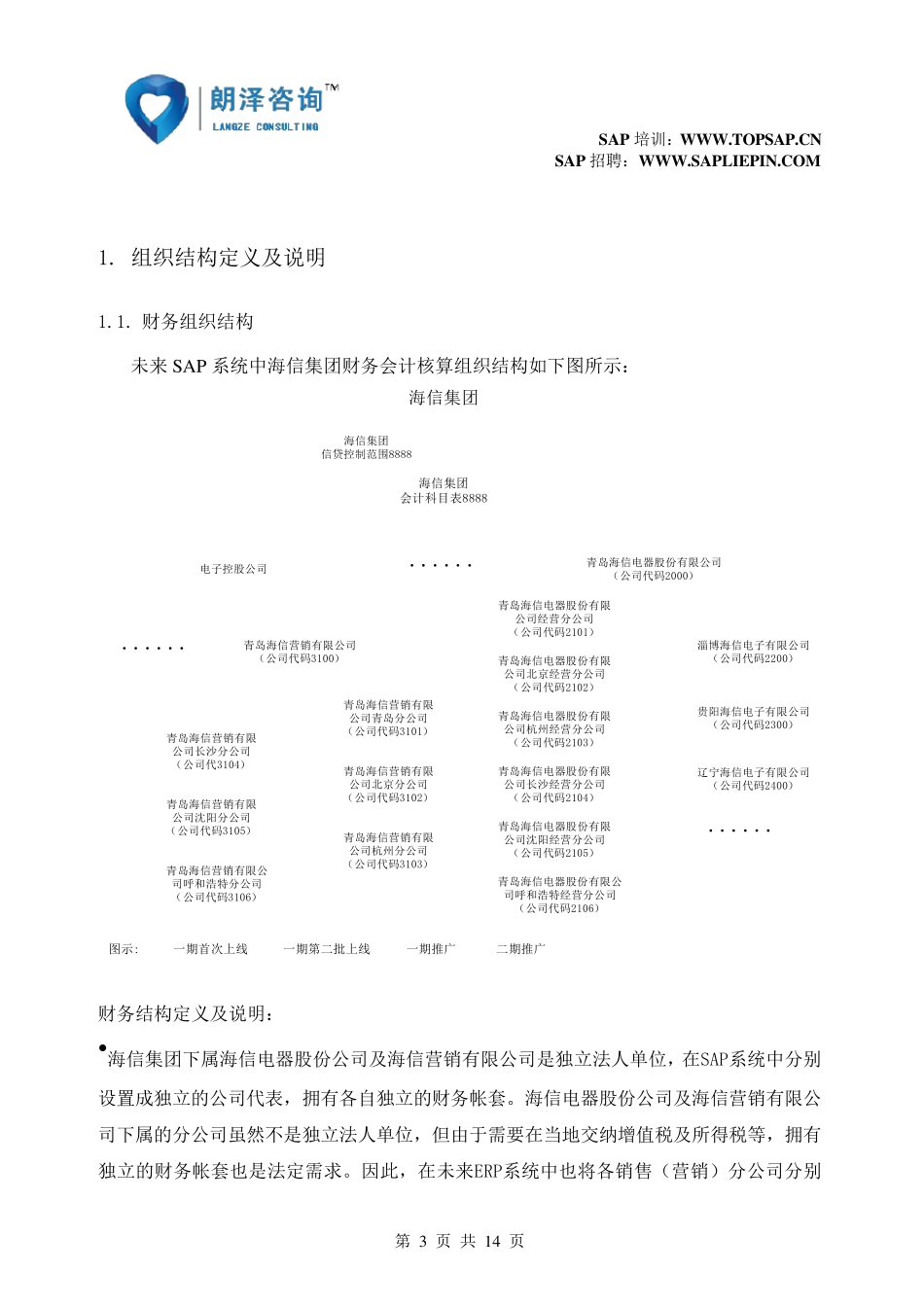 SAP教程FI组织结构及流程概述_第3页