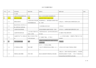 SAP月结步骤(含生产订单)