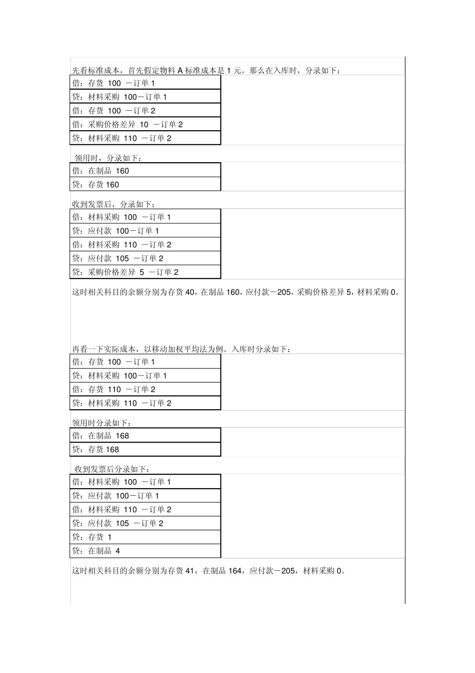 SAP标准成本法简介_第2页