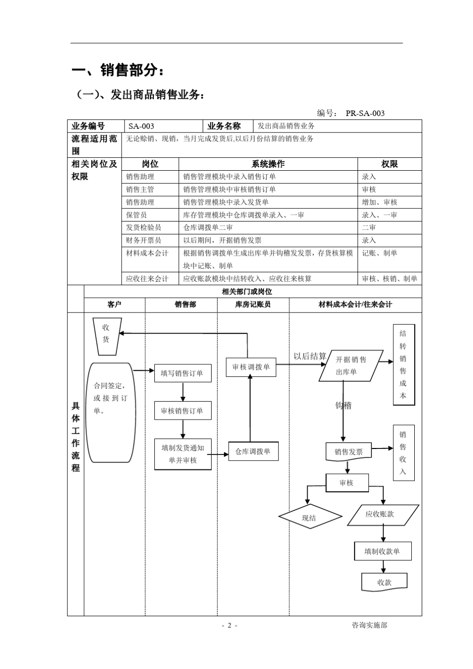 SAP系统业务流程_第2页